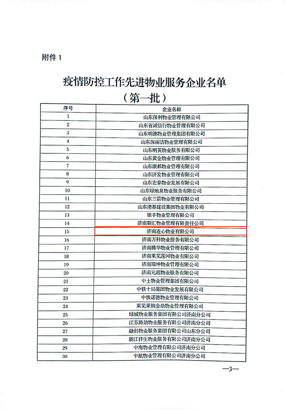 濟(jì)南連心物業(yè)有限公司被評(píng)為“疫情防控工作先進(jìn)企業(yè)”、張奇被評(píng)為“疫情防控工作先進(jìn)物業(yè)個(gè)人”榮譽(yù)稱(chēng)號(hào)